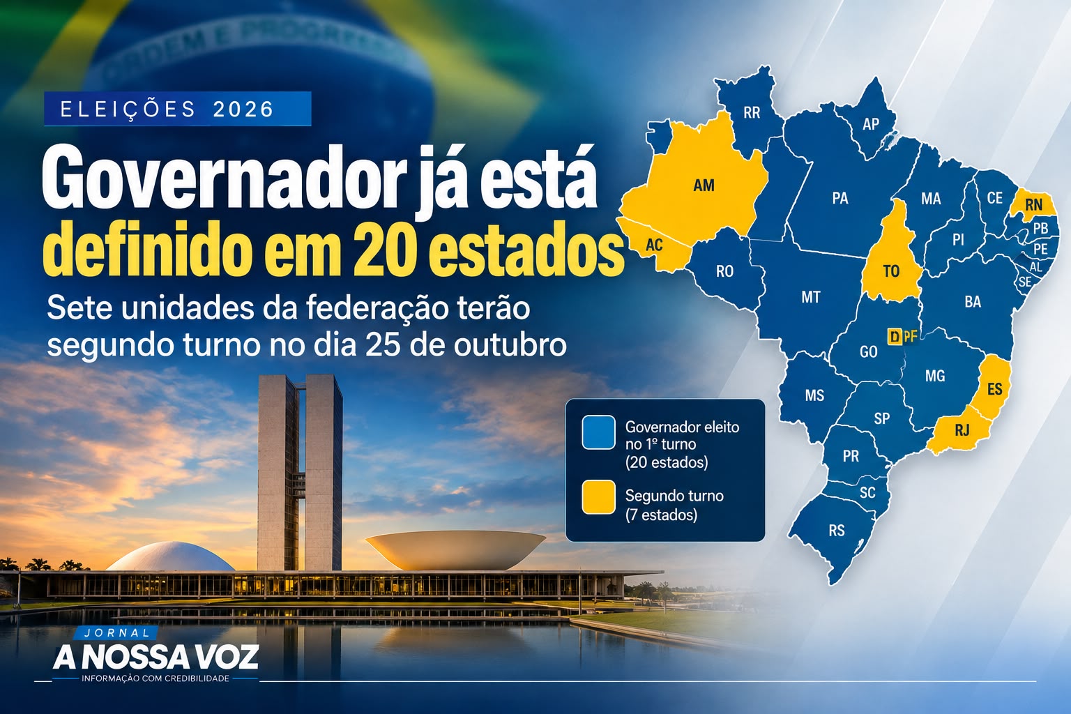 Vinte estados definem governadores no 1º turno; PT lidera no Nordeste e PL tem maior presença entre eleitos
